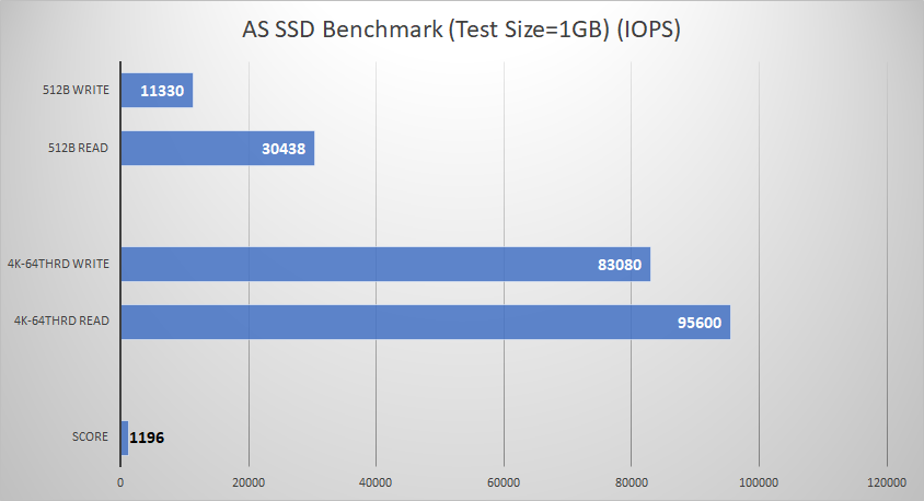 Western Digital Blue 3D NAND SATA SSD