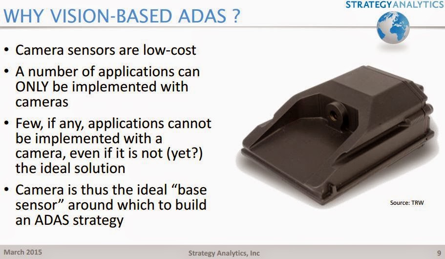 Image Sensors World Strategy Analytics on VisionBased ADAS