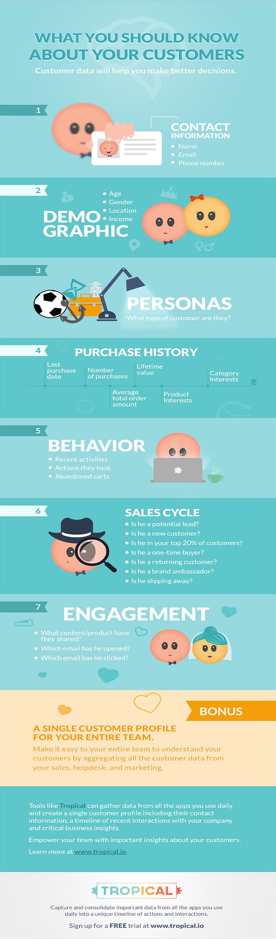 Most Essential Things You Should Know About Your Customers