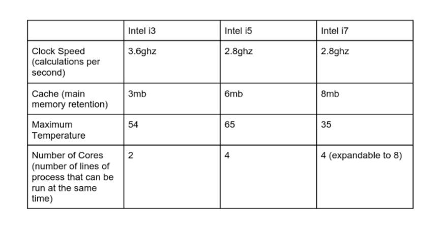 Computer Science: DIAGRAM: MICROPROCESSOR COMPARISON