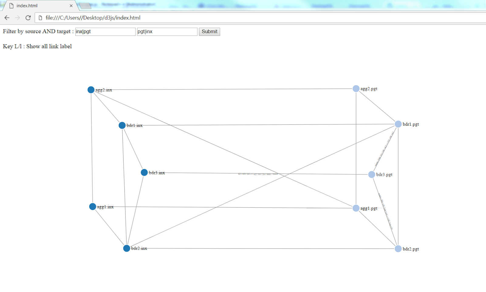 Down Bit : Network Diagram D3js based on ISIS Database