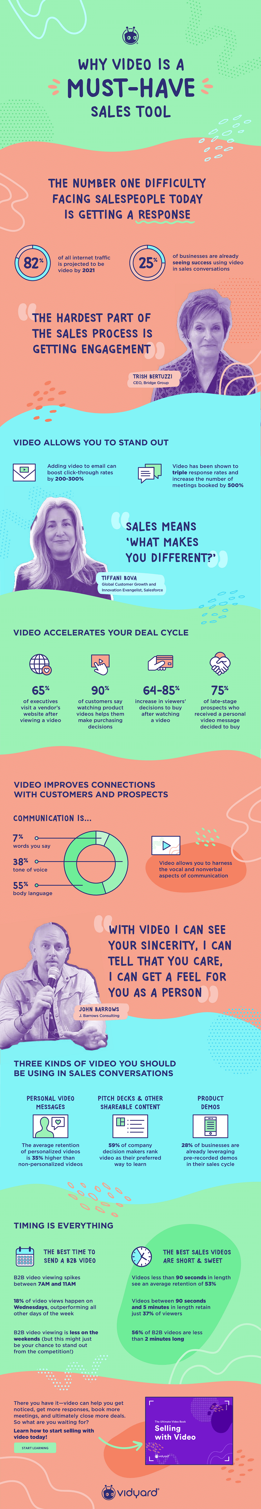 Video marketing can help your business stand out, skyrocket response rates, improve engagement with prospects, and close more deals. This infographic illustrates why video is a must-have sales tool that your brand should be using!