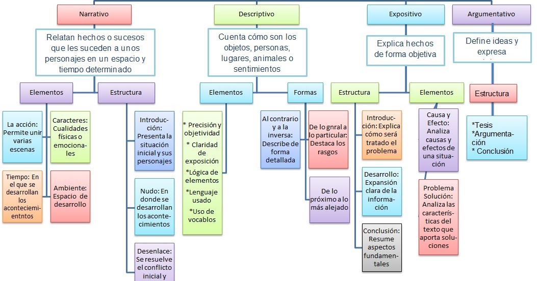 Lenguaje, lengua y habla Modos discursivos y propiedades textuales GESP 1102 Lenguaje, lengua y habla Modos discursivos y propiedades textuales GESP 1102