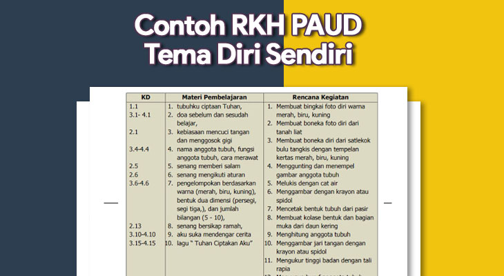 Rpph Diri Sendiri Guru Ilmu Sosial