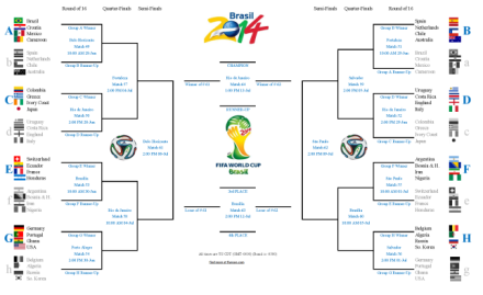 Printable Fifa Environment Cup Brazil Football Bracket Business office Pool photo about World Cup Schedule Printable referred to as Printable Fifa World wide Cup Brazil Football Bracket Place of work Pool