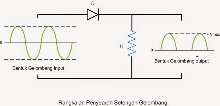 Bentuk Sinyal Output Penyearah Setengah Gelombang - Riset