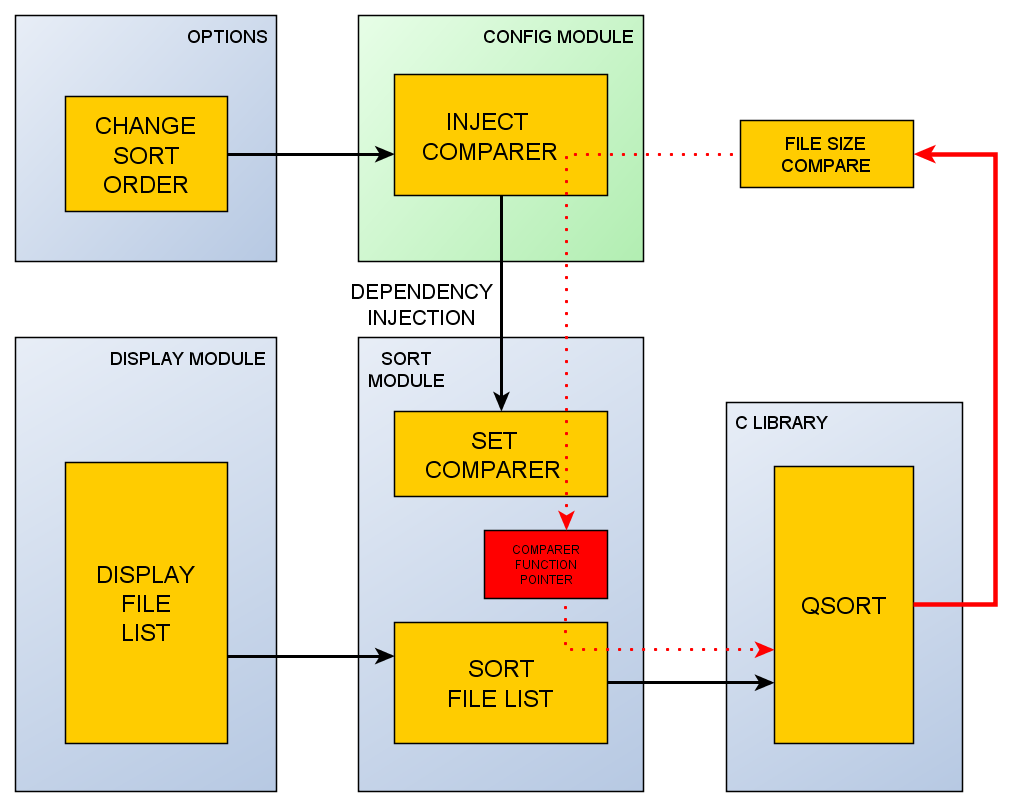Tsconfig-paths-webpack-plugin. Config module. Tasmota для domoticz. @_dotenv pictures. Config module.