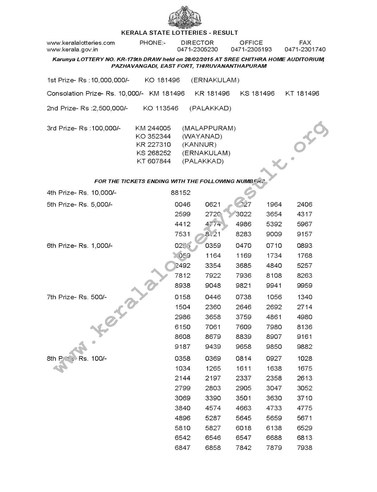 KARUNYA Lottery KR 179 Result 28-2-2015