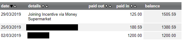 銀行優惠 民眾有福.....簡單開戶現賺100英鎊，一家四口就有1萬5千元台幣可拿
