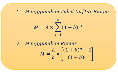 Pembahasan Lengkap Bunga Anuitas Beserta Tabel Anuitas