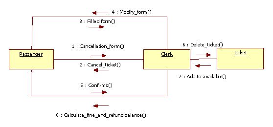 Class Diagram Of Hotel Management System | Hotel and ...
