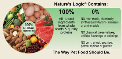 Nature S Logic Canned Dog Food Ingredients Nature S Logic Canned Dog Food Ingredients