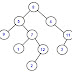 How to Create A binary Tree in Java.