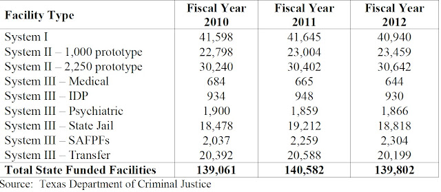 http://www.lbb.state.tx.us/Public_Safety_Criminal_Justice/Uniform_Cost/Criminal%20Justice%20Uniform%20Cost%20Report%20Fiscal%20Years%202010%20to%202012.pdf