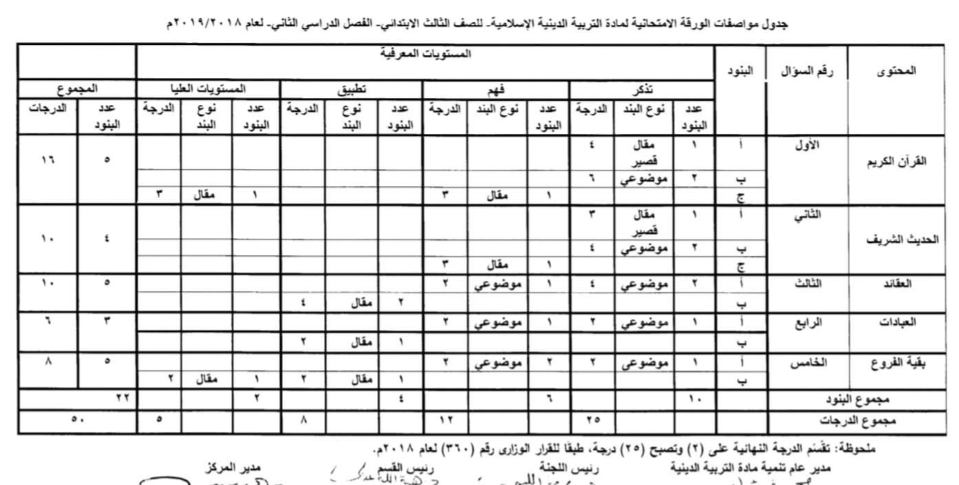  مواصفات الورقة الامتحانية لجميع المواد (ابتدائى - اعدادى - ثانوى) ترم ثانى 2019  IMG_%25D9%25A2%25D9%25A0%25D9%25A1%25D9%25A9%25D9%25A0%25D9%25A4%25D9%25A0%25D9%25A6_%25D9%25A0%25D9%25A0%25D9%25A2%25D9%25A1%25D9%25A4%25D9%25A3