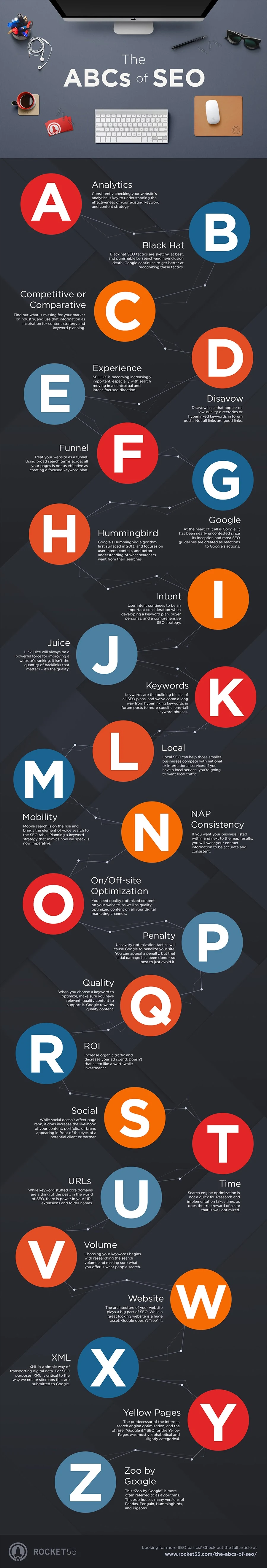 Don’t Understand SEO? A Beginners Guide to SEO Terminology #[Infographic]