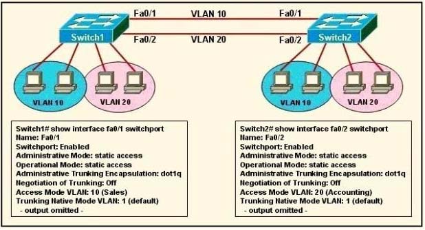 Voice vlan. Vlan1 vlan2. Таблица VLAN. Таблица коммутации VLAN. VLAN Encapsulation.