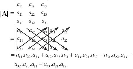 Determinan Dan Invers Matriks Konsep Matematika Koma