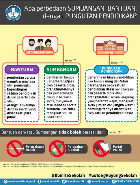 TUGAS KOMITE SEKOLAH | DINAS PENDIDIKAN DAN KEBUDAYAAN KAB. PANDEGLANG