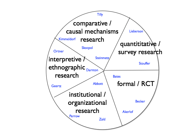 understanding society Within the south african context there seems to be a lot of confusion about who civil society is and what it means the term is often used. understanding society Within the south african context there seems to be a lot of confusion about who civil society is and what it means the term is often used.