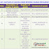 gst reverse charge mechanism
