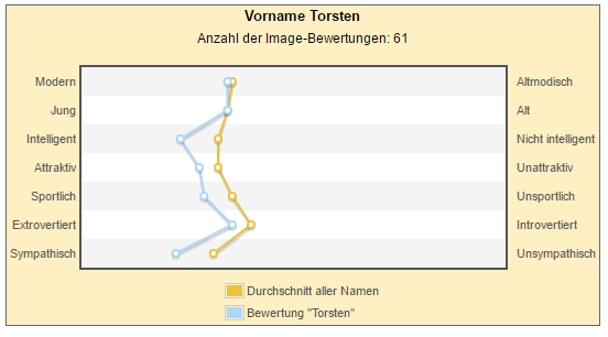 Kybersetzung Ein Blog September 2016
