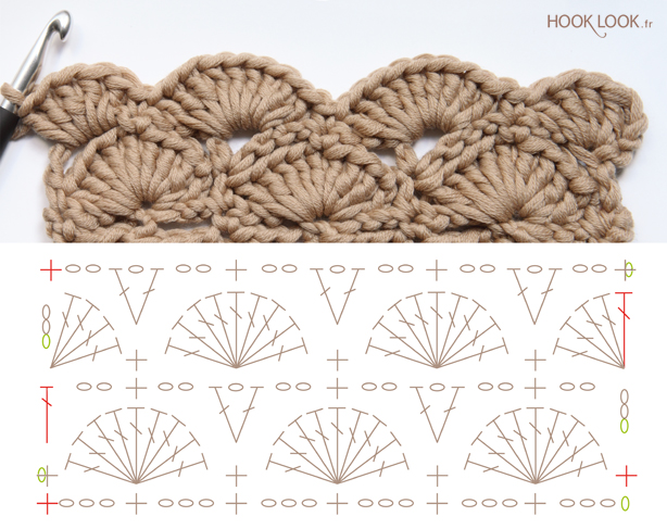 schéma point coquille diagramme crochet