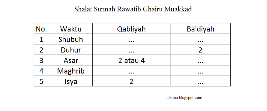 Sholat Rawatib Muakad Sholat Rawatib Muakad