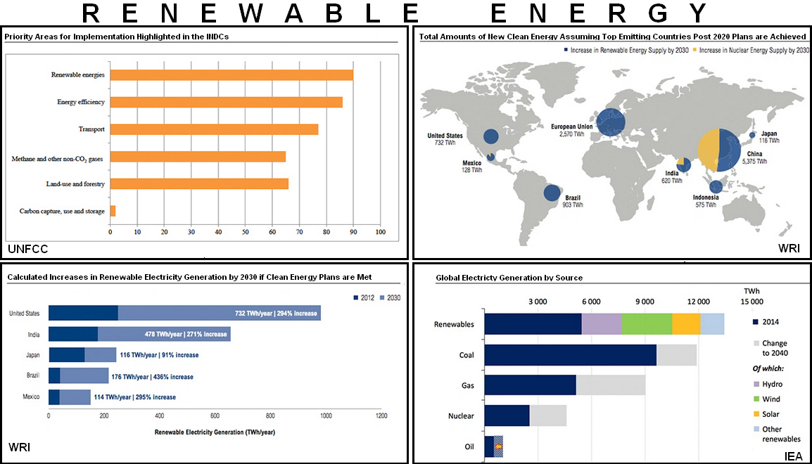 The GREEN MARKET ORACLE Renewables are Unstoppable