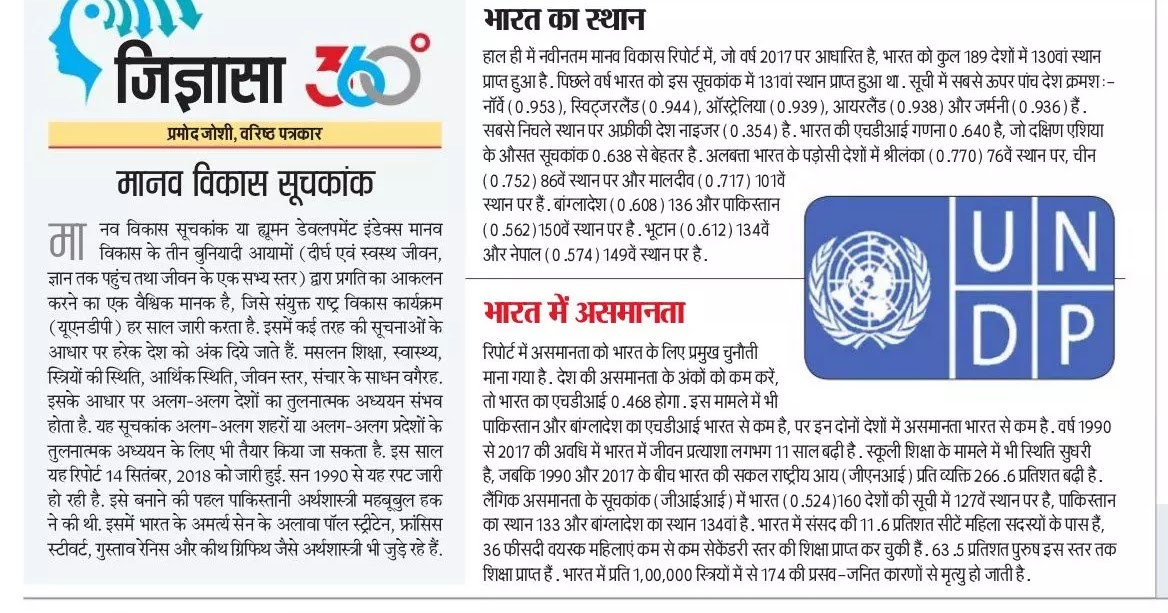 मानव विकास सूचकांक 