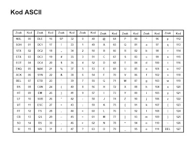 STUDY IS MY BUDDY: ASCII (AMERICAN STANDARD CODE FOR INFORMATION ...