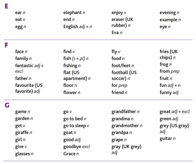 AZ Word List for pre A1 Starters CAIG Center For Entrepreneurship