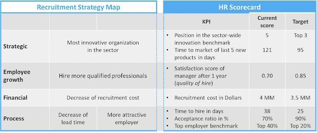 KPI HR: подробное объяснение с метриками и примерами