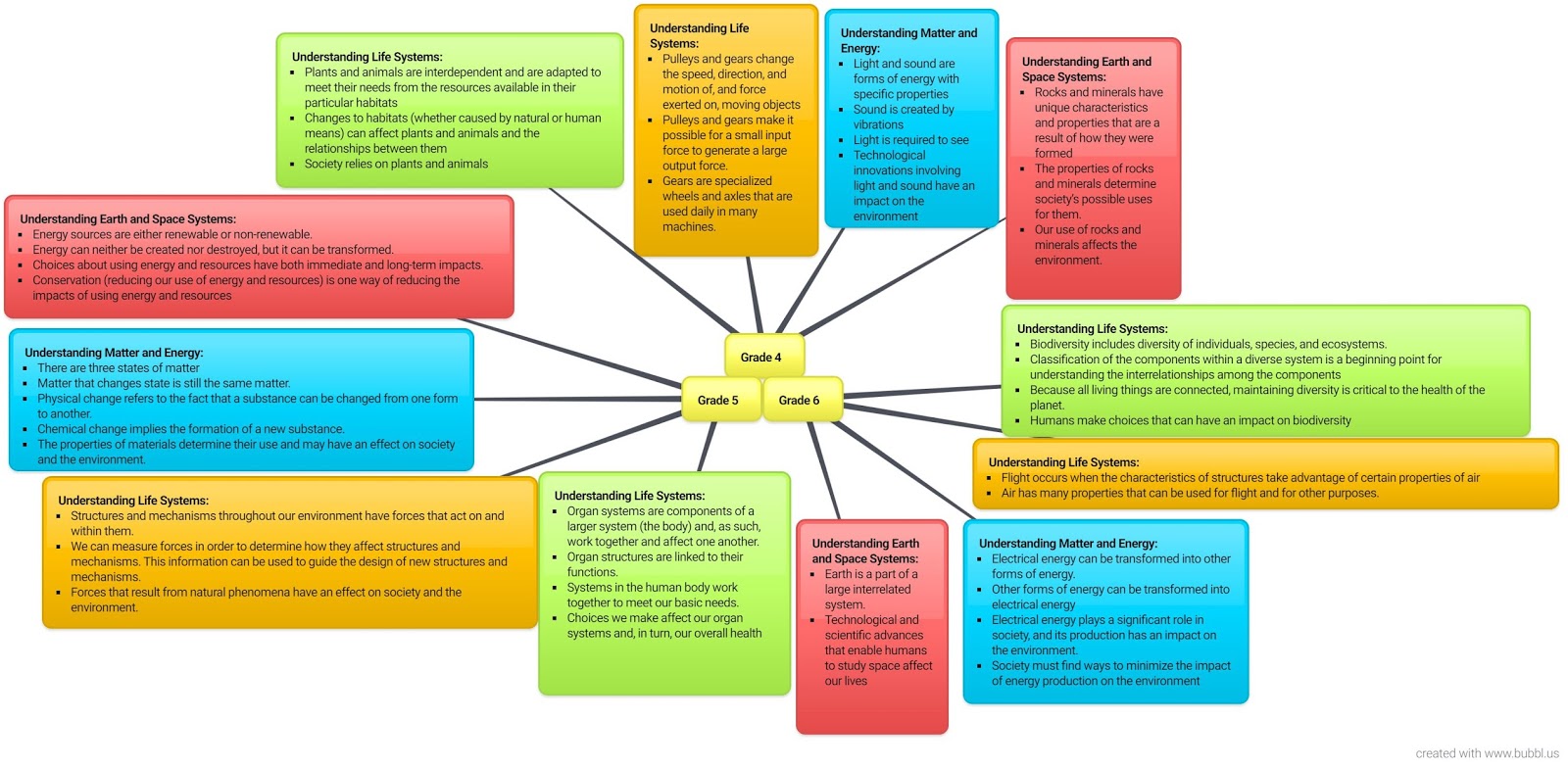 Miss Pettorossi's Junior Classroom