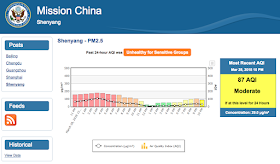 Mission China page for current Shengyang PM2.5 readings