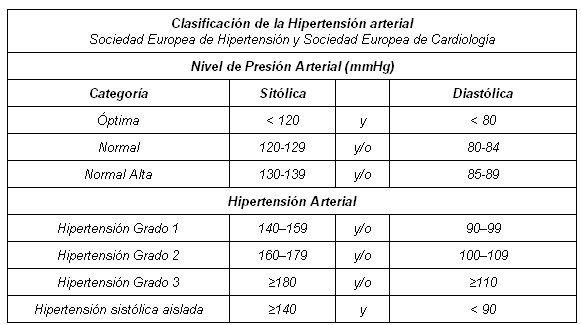 Maniquíes aproximadamente clasificacion hipertensión arterial
