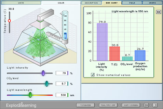 Educational Technology: Accessing ExploreLearning Gizmos through Learn