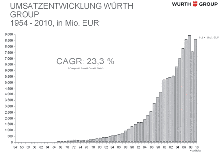 Gi Fortbildungsbroschuere2011 Pedagogy Communication