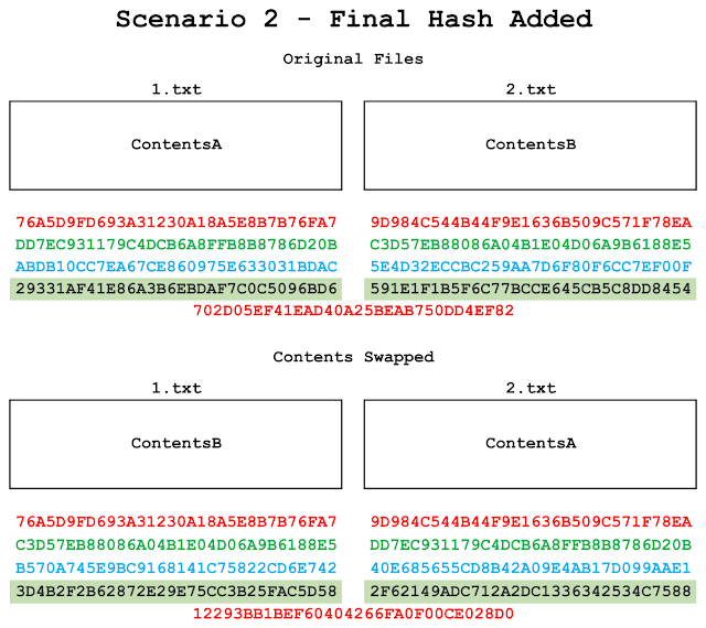 File hashes