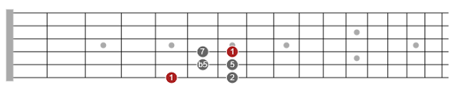 pentatonic scale guitar tab