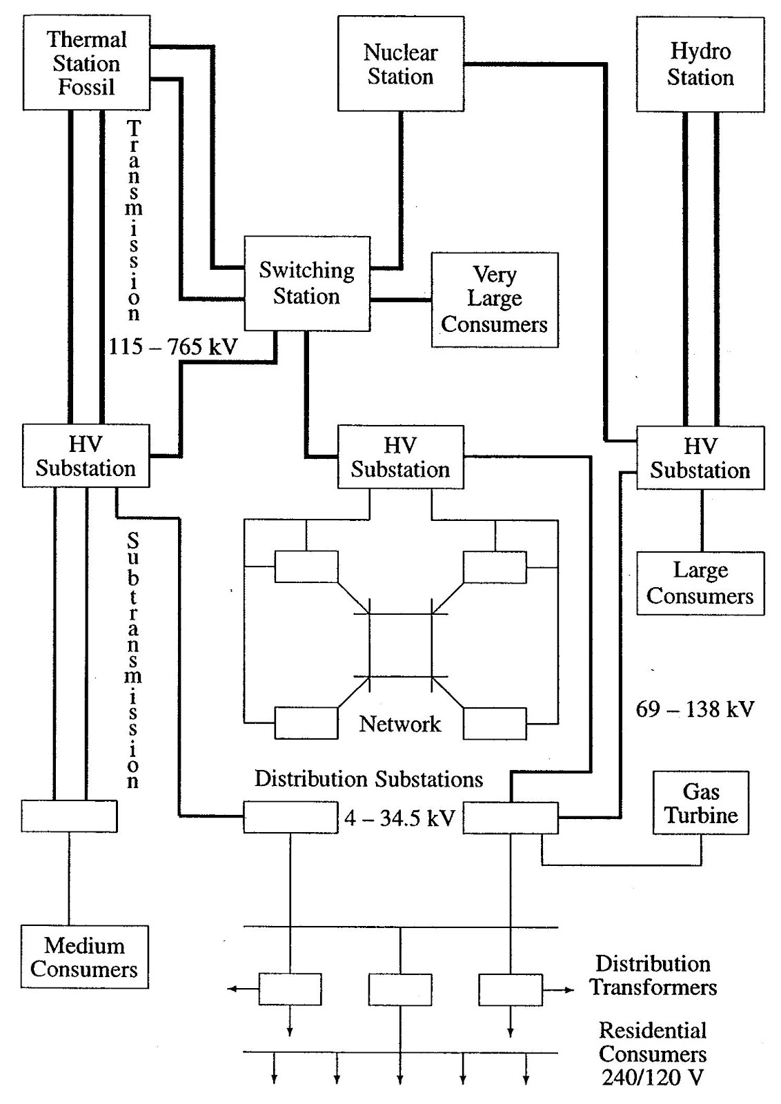 ELECTRICAL AND ELECTRONICS: TRANSMISSION AND DISTRIBUTION