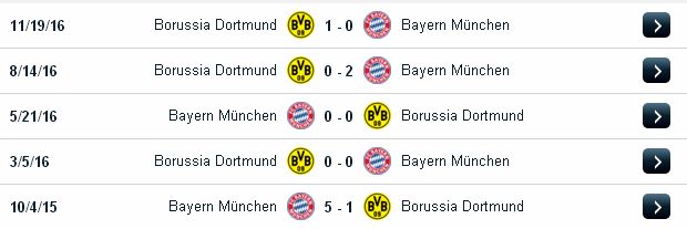Kèo ngon ăn nhất hôm nay Bayern Munich vs Dortmund (23h30 ngày 8/4/2017) Bayern%2BMunich2