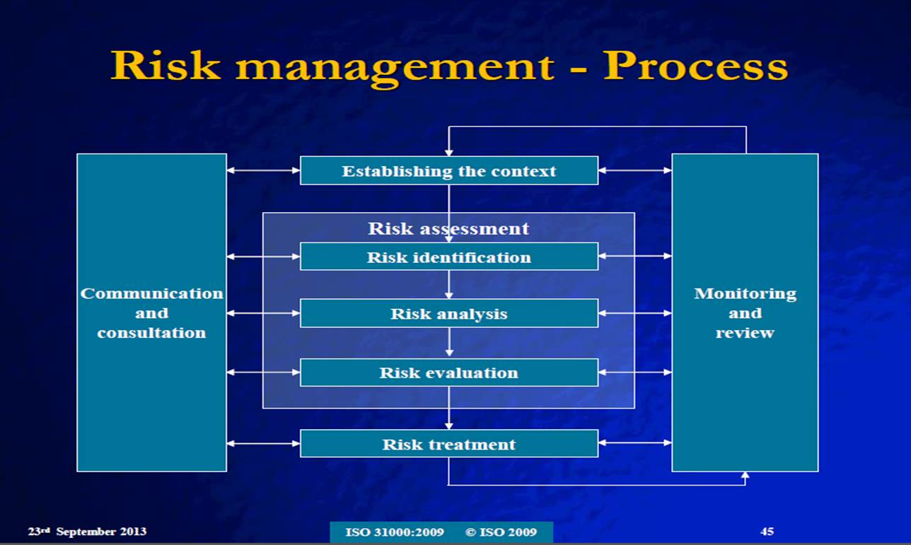 OSH The Journey Risk Management in ISO 90012015