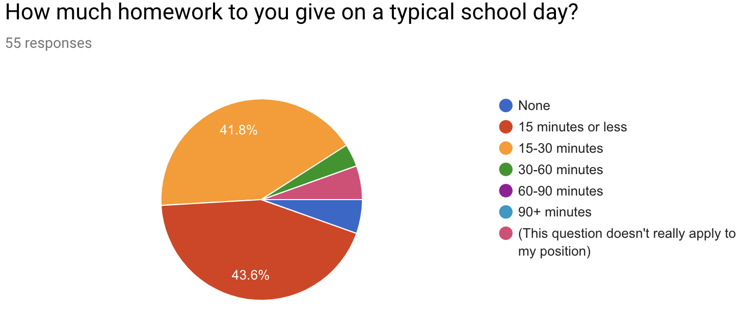 iTeach and iLearn: Homework Is Broken...But We Can Fix It!