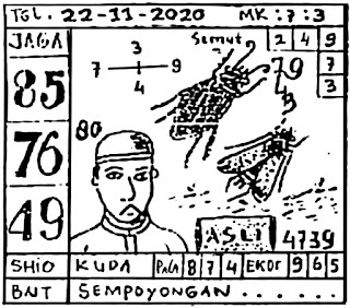 Prediksi Syair Sgp 22 November 2020 Keraton4d