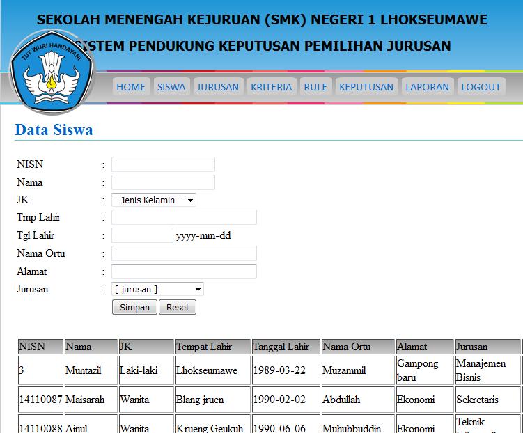 Piramida Skripsi Sistem Pendukung Keputusan Pemilihan