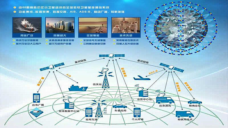CIS 471: Hongyun Project -- China's low-earth orbit broadband Internet ...