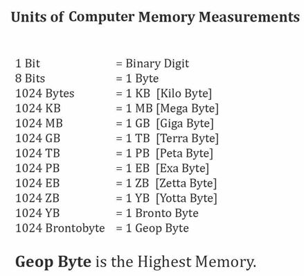 Basic Computer Notes
