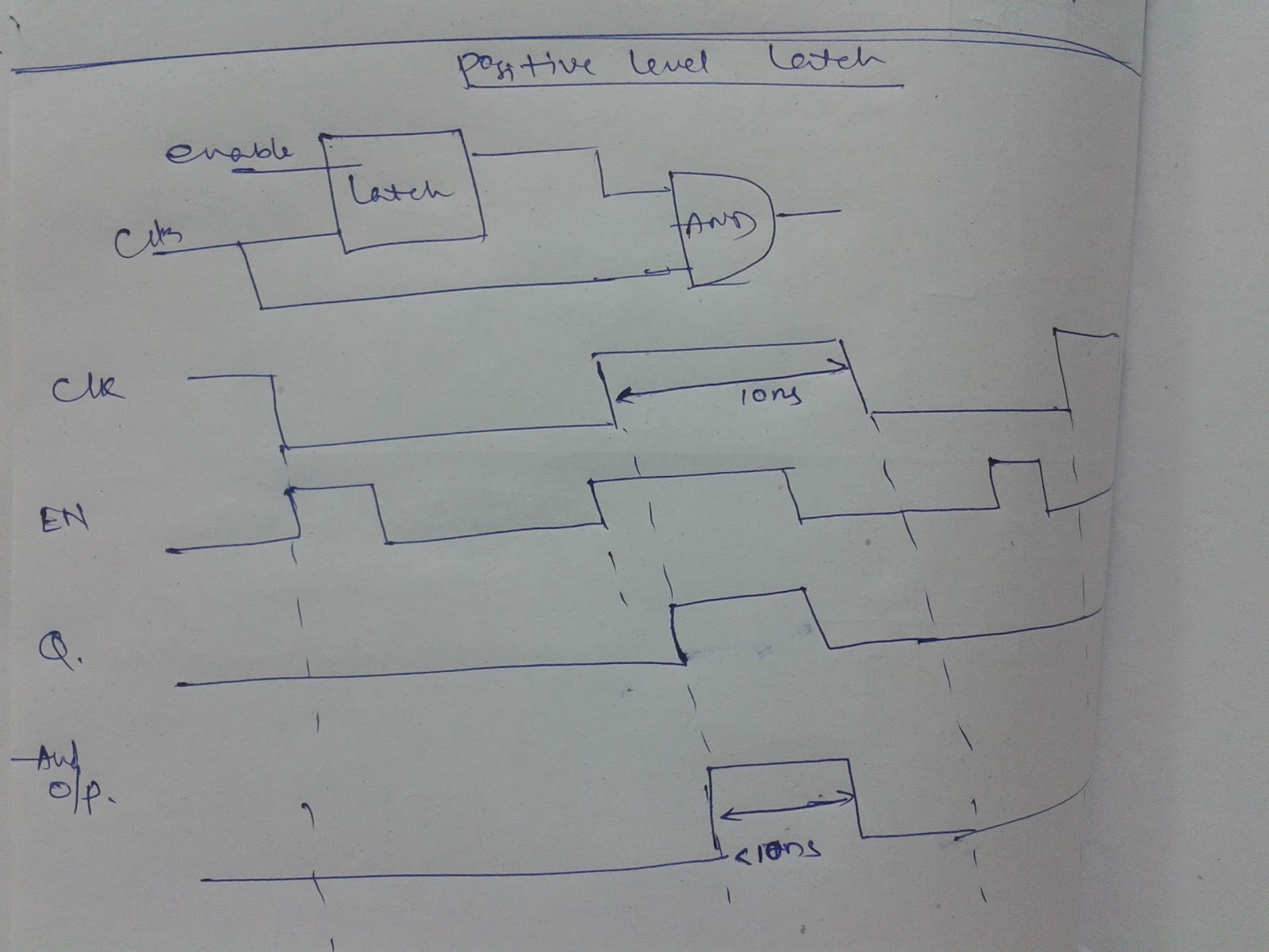 Physical Design Clock Gating