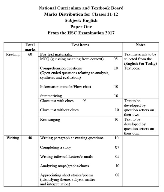 Advanced and Extension English - HSC
